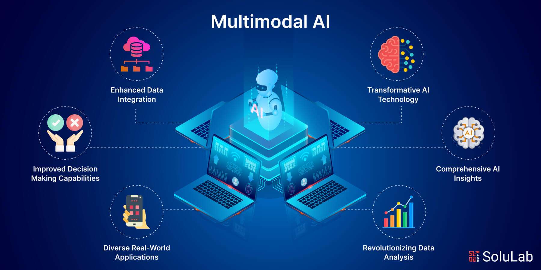 Multimodal AI Systems
