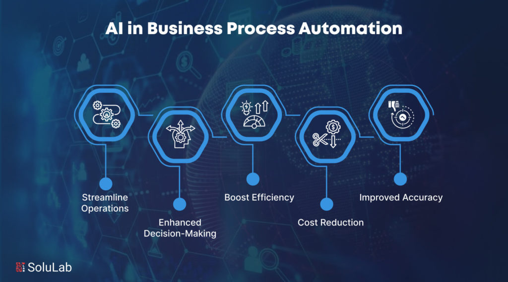 AI for Business Applications