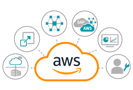 AWS Cloud